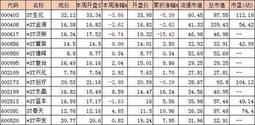 求高手指点下周股票热点板块