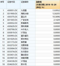 公司想上新三板12元的价格合适吗