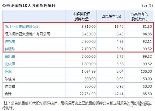 亚太药业控股股东为什么质押全部股权？背后的真相到底是什么？