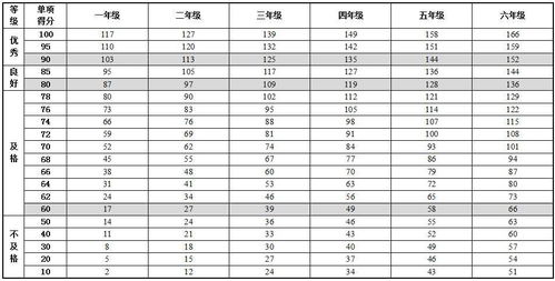 2017年 国家学生体质健康标准 出炉,看看你家孩子体质合格不合格吧 