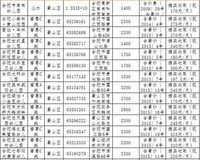 合肥最新各区幼儿园收费标准公布 最贵竟然要这么多 