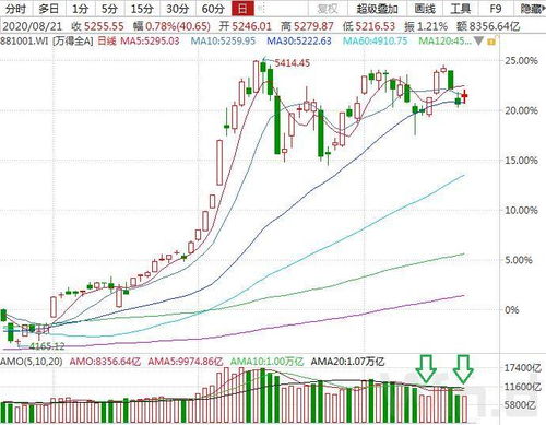 创业板的交易规则是跟上证A股一样每天只交易一次吗？其它方面有什么不同？