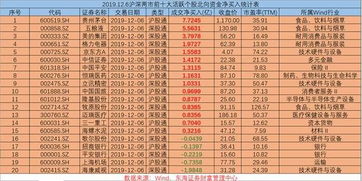 东海财经速递20191208 