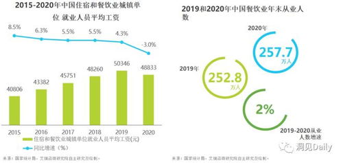 中国餐饮经营参数蓝皮书