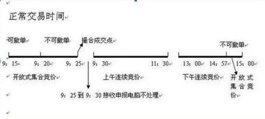 沪深股市在9：25前竞价时交易吗？