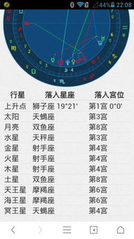 1995农历九月12日24点的月亮星座是什么 