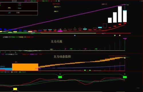 股价离250日均线有10%空间的选股公式