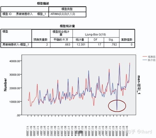 我想对CPI做一个时间序列分析，因变量和自变量分别是什么啊？具体的用eviews怎么定义？