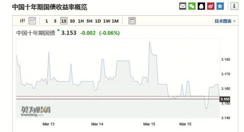 现在到底适不适合买债券基金