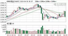 美股收盘：纳指与标普指数连续第二周下跌、涨跌不一