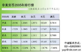 个人外汇结构性存款是什么意思