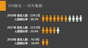 通关CPA靠数据 详细剖析6科带你巧妙通关 上