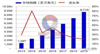 有没有股票基本面分析实例？