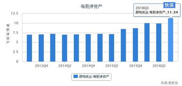 交易性金融资产与长期股权投资该怎样区分？