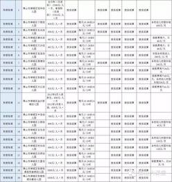 佛山五区698所幼儿园收费曝光 最贵和最便宜的是