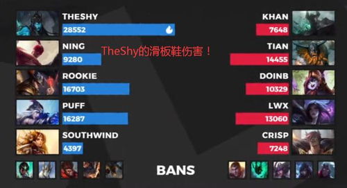 LOL 网友热议TheShy怎么不玩肉了 网友 输出不够呀