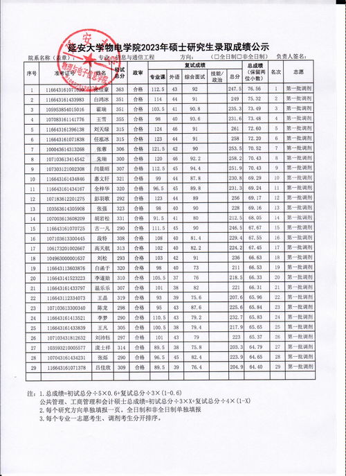 物理与电子信息学院2023年硕士研究生电子信息和信息与通信工程专业调剂考生复试成绩公示