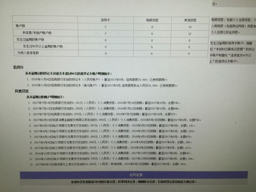 个人申请了很多网贷，还有欠款，会影响注册公司股东吗