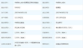 中邮核心成长基金赎回怎么操作