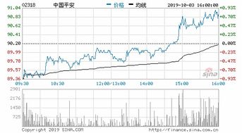 A股对H股溢价,溢指下跌 什么意思