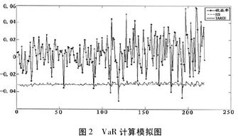 股市风险的度量方法有哪些