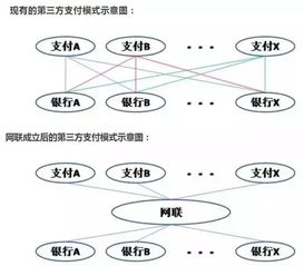 支付宝处处受欢迎,为什么各类银行金融机构处处打压它