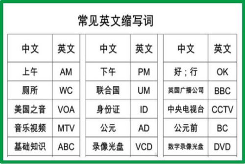 史上最全小学英语单词 缩写 大全 请为孩子留着