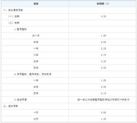 15万存银行复利计息20年收益多少？