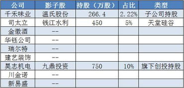 究竟怎样方法才能中签到新股 我实在打不中