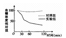 纯化的病毒中的纯化是什么意思