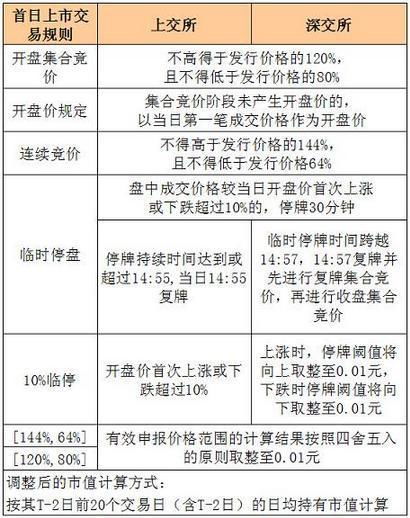 今日20151.14新股发行一览表12月