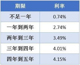 什么是电子国债