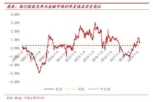 银行股为什么长期低估值，银行资本管理