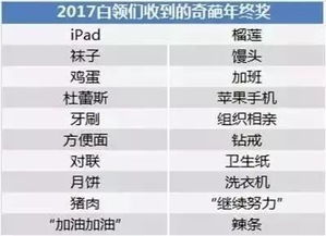 各公司年终奖怎么发呢