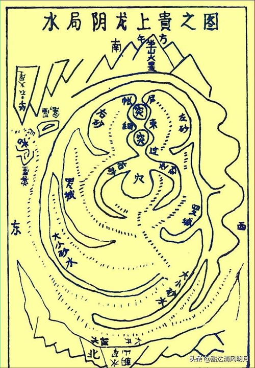 风水地理四局图