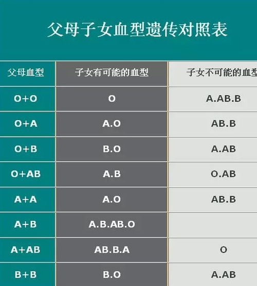 妈妈是O型血,宝宝不会是AB型血,这些血型遗传规律你知道吗