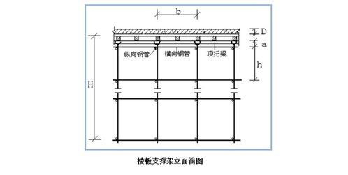 楼板模板计算方案(楼板模板尺寸)