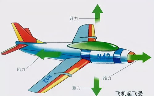 几则经典的力学的错误解释,你同意这些看法吗