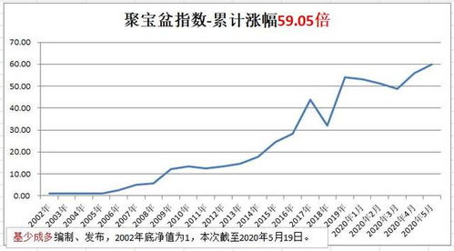 现在,可转债打新不如买旧