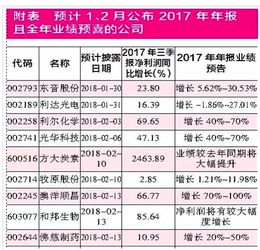 信立泰公布年报的时间是什么时候？