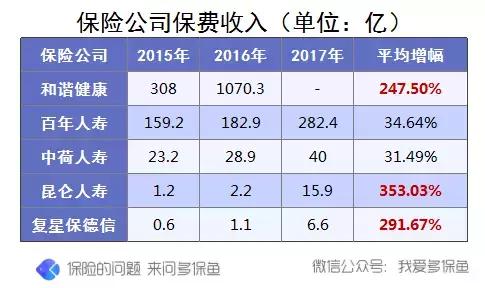 买保险就选大公司,更靠谱吗 (大公司保险有必要买吗)