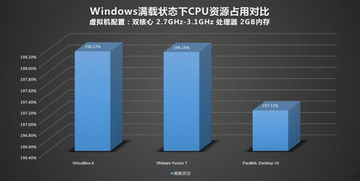 群晖cpu占用100%死机(群晖虚拟主机cpu)