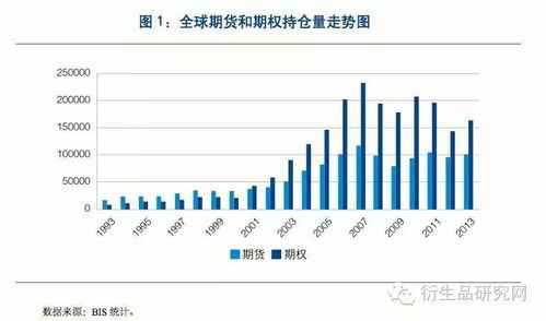 指数期权是什么意思？