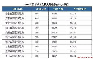 请问县级国税局新公务员多长时间可以提副股级，有相关规定吗？其他部门的也可以