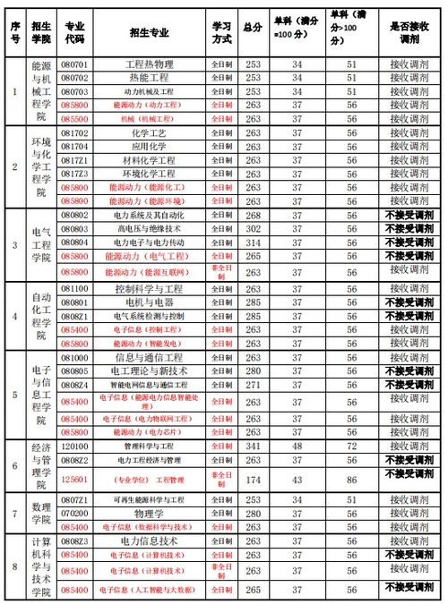 南京电力大学是一本吗 上海电力大学2021录取分数线