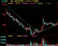 股票五日平均线十日平均线二十日平均线三十日平均线由分散到聚拢,成一水平线,是什么意思