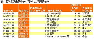 被qfii调研的股票值得投资吗