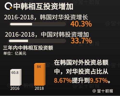 日本半导体限制下,韩国欲向尖端科技投资14亿,还与中企扩大合作