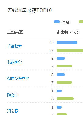 淘寶開(kāi)店流量來(lái)源介紹：淘寶流量如何獲??？  第1張