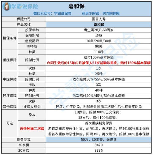 国富人寿百万医疗保险怎么样,请问:国富人寿保险公司靠谱吗?他家重疾险好吗?